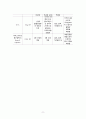 A+보장 아동간호학 실습 신생아 황달 jaundice 간호과정 2개(완전꼼꼼) 13페이지