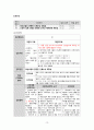 A+보장 아동간호학 실습 신생아 황달 jaundice 간호과정 2개(완전꼼꼼) 14페이지