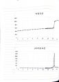 전위차법을 이용한 산화환원 적정 실험 결과 레포트 2페이지