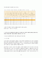 2023년 2학기 방송통신대 기초거시경제론 중간과제물)교재의 에서 투자지출이 기존의 10조원에서 0원으로 10조원만큼 감소하는 경우 표가 어떻게 변하는지 새로운 표를 작성 등 4페이지