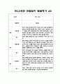 만4세,5세 혼합반 2학기 관찰일지와 6가지 영역별 발달평가 10명 20페이지 4페이지
