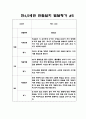 만4세,5세 혼합반 2학기 관찰일지와 6가지 영역별 발달평가 10명 20페이지 10페이지
