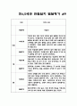 만4세,5세 혼합반 2학기 관찰일지와 6가지 영역별 발달평가 10명 20페이지 18페이지