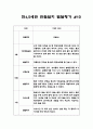 만4세,5세 혼합반 2학기 관찰일지와 6가지 영역별 발달평가 10명 20페이지 19페이지