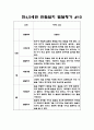 만4세,5세 혼합반 2학기 관찰일지와 6가지 영역별 발달평가 10명 20페이지 20페이지