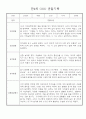 만4세반 놀이,일상 관찰일지 및 발달평가 20명 (평가인증 관찰일지) 4페이지