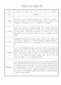 만4세반 놀이,일상 관찰일지 및 발달평가 20명 (평가인증 관찰일지) 9페이지