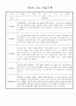 만4세반 놀이,일상 관찰일지 및 발달평가 20명 (평가인증 관찰일지) 12페이지