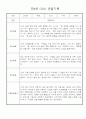 만4세반 놀이,일상 관찰일지 및 발달평가 20명 (평가인증 관찰일지) 14페이지