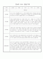 만4세반 놀이,일상 관찰일지 및 발달평가 20명 (평가인증 관찰일지) 15페이지