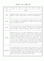 만4세반 놀이,일상 관찰일지 및 발달평가 20명 (평가인증 관찰일지) 16페이지
