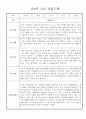 만4세반 놀이,일상 관찰일지 및 발달평가 20명 (평가인증 관찰일지) 18페이지