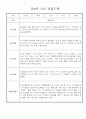 만4세반 놀이,일상 관찰일지 및 발달평가 20명 (평가인증 관찰일지) 20페이지