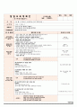 1세보육일지-10월1주(수정) 4페이지