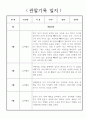 만2세 놀이중심 1년 관찰일지,발달평가 20페이지 3페이지