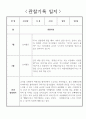 만2세 놀이중심 1년 관찰일지,발달평가 20페이지 6페이지