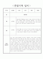 만2세 놀이중심 1년 관찰일지,발달평가 20페이지 16페이지