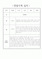만2세 놀이중심 1년 관찰일지,발달평가 20페이지 18페이지