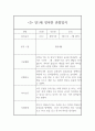 만1세 2학기 영아 관찰일지 및 2학기 발달평가 10명 5페이지