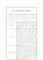 만1세 2학기 영아 관찰일지 및 2학기 발달평가 10명 8페이지