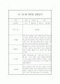 만1세 2학기 영아 관찰일지 및 2학기 발달평가 10명 9페이지