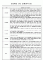 만3세반 일상놀이 관찰일지와 총평 18명 5페이지