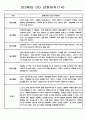 만3세반 일상놀이 관찰일지와 총평 18명 14페이지