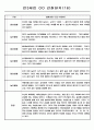 만3세반 일상놀이 관찰일지와 총평 18명 16페이지