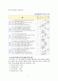 [2023 간호지도자론] 1. 임파워먼트에 대한 다음 내용을 구체적으로 기술하시오. 2.감성지능의 5가지 요소별로 1~10점 척도를 이용해 자신을 진단해보고, 각 요소별로 자신의 점수와 관련된 자신의 특성을 3가지 이상 기술하시오. 6페이지