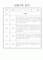 어린이집 관찰일지 - 만3세 놀이중심 1년 관찰일지 및 1학기,2학기 발달평가 1페이지