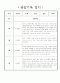 어린이집 관찰일지 - 만3세 놀이중심 1년 관찰일지 및 1학기,2학기 발달평가 5페이지