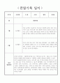어린이집 관찰일지 - 만3세 놀이중심 1년 관찰일지 및 1학기,2학기 발달평가 6페이지
