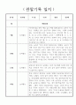 어린이집 관찰일지 - 만3세 놀이중심 1년 관찰일지 및 1학기,2학기 발달평가 11페이지