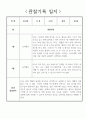 어린이집 관찰일지 - 만3세 놀이중심 1년 관찰일지 및 1학기,2학기 발달평가 16페이지