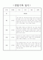 어린이집 관찰일지 - 만3세 놀이중심 1년 관찰일지 및 1학기,2학기 발달평가 19페이지