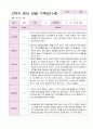 영아 관찰 기록일지 2학기 만 1세 10명 2페이지
