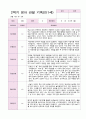 영아 관찰 기록일지 2학기 만 1세 10명 4페이지