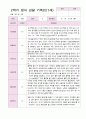 영아 관찰 기록일지 2학기 만 1세 10명 5페이지