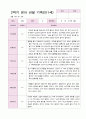 영아 관찰 기록일지 2학기 만 1세 10명 8페이지