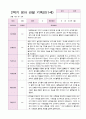 영아 관찰 기록일지 2학기 만 1세 10명 9페이지