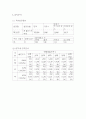 사업계획서 - 무인 셀프 코인빨래방 (코인세탁소) 창업 사업계획서 6페이지