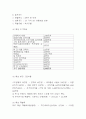 사업계획서 - 무인 셀프 코인빨래방 (코인세탁소) 창업 사업계획서 8페이지