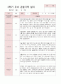 유아관찰일지 2학기  만 3세 16명 2페이지