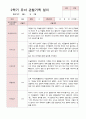 유아관찰일지 2학기  만 3세 16명 5페이지