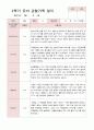 유아관찰일지 2학기  만 3세 16명 6페이지