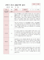 유아관찰일지 2학기  만 3세 16명 7페이지