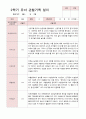 유아관찰일지 2학기  만 3세 16명 9페이지