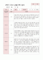 유아관찰일지 2학기  만 3세 16명 10페이지