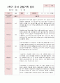 유아관찰일지 2학기  만 3세 16명 11페이지