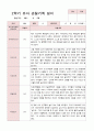 유아관찰일지 2학기  만 3세 16명 12페이지